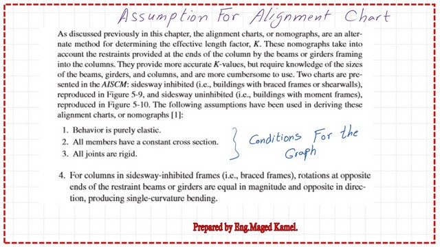 Part 1- The conditions from which the Alignment chart was derived