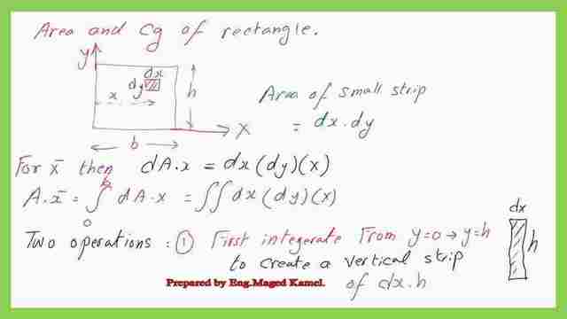 Area and Cg for a rectangle by integration