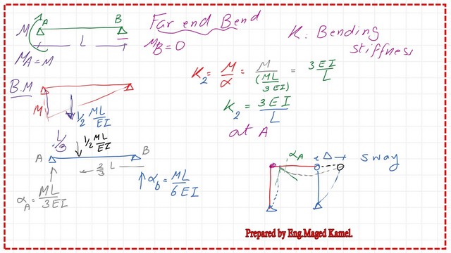 page-3-post-19-comp How to determine the value of k, bending stiffness for a case of far-end pinned?