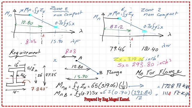 M nominal value for built-up section flange.