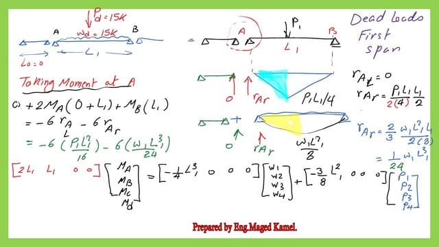The moment values by the three-moment equation for the solved problem 10-1.