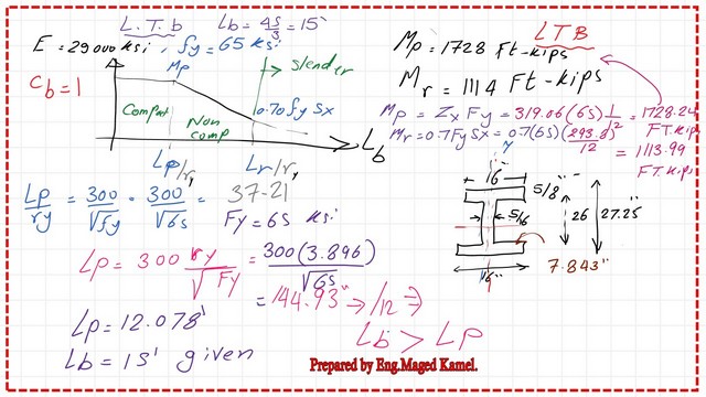 Check bracing length against Lp and Lr.