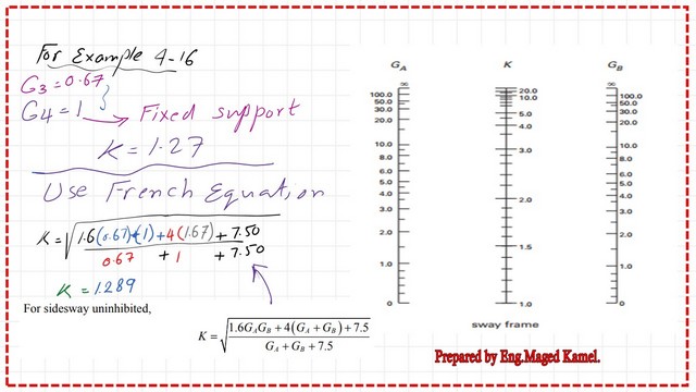 Using the French equation -Solved problem 4-16 for column 34.