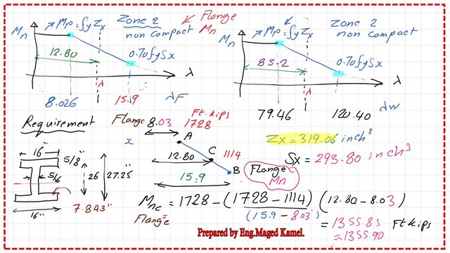 Mn for the flange of the built-up section.