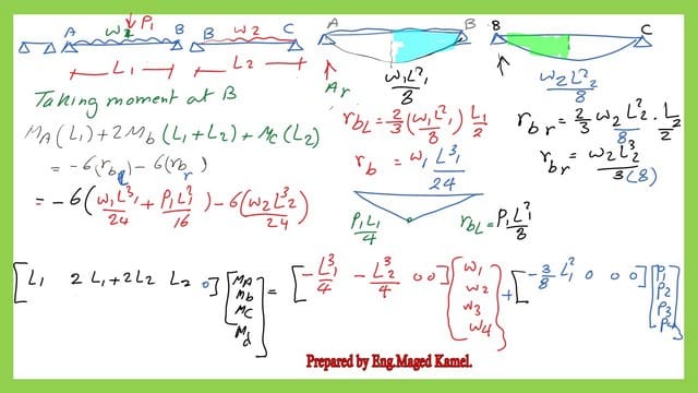 The moment values at B by the three-moment equation for the solved problem 10-1.
