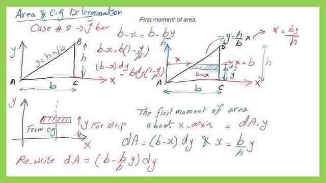 Derive the expression for the first moment of area for a right angle case-2 by using a horizontal strip.