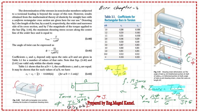 page-4A-post-27-steel-beam-post Review of strain due to torsion.