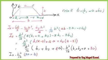 19- Easy illustration of Ix for the Trapezium.