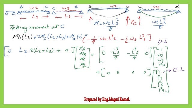 The moment values at C by the three-moment equation for the solved problem 10-1-using matrix.