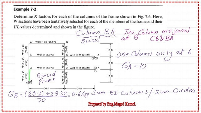 page-6-post-23a-comp Solved problem 7-2 for k value for frame 2/3.The data for Gb and GA for column BA.