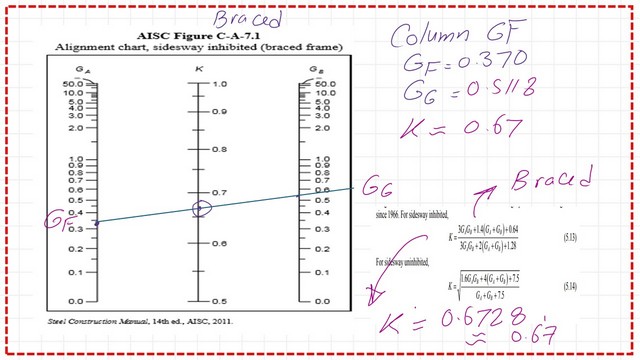 page-6-post-24-comp-1 Solved problem 7-2 -Using french equation compared with the Alignment chart.