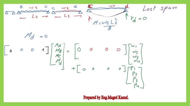The moment value at support d by the three-moment equation for the solved problem 10-1.