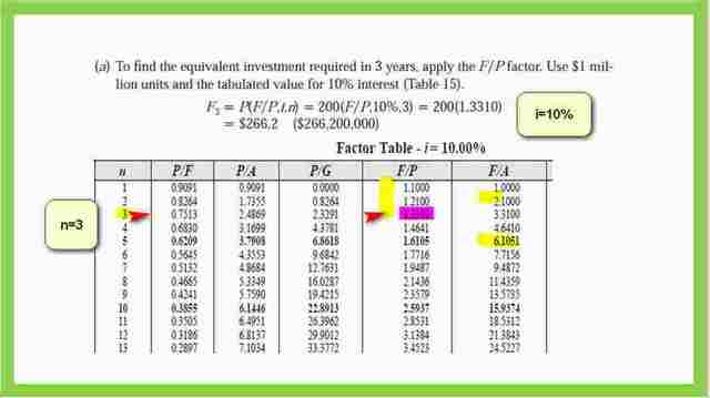A solved problem 2.2 how to find the expected investment at time 0?