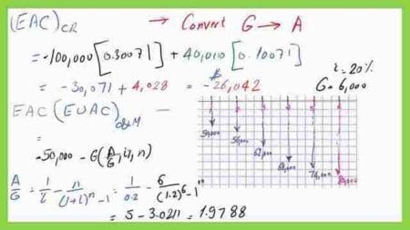 8b- Solved problem for EAW or the Equivalent Annual Worth. The estimated value of A/G.