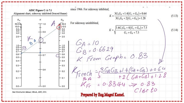 page-7-post-23a-comp K value for column AB using Mongraph and check using french equation..