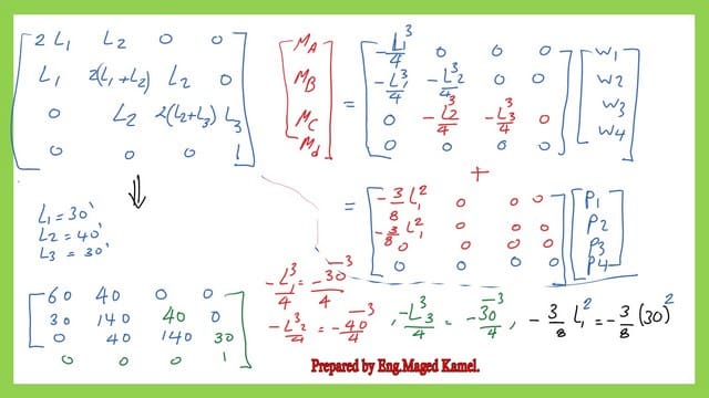 The Final matrix  for  the three-moment equations for the solved problem 10-1.