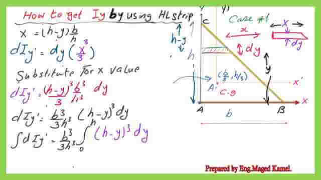 Getting Iy by using a horizontal strip for a right angle-2/3.