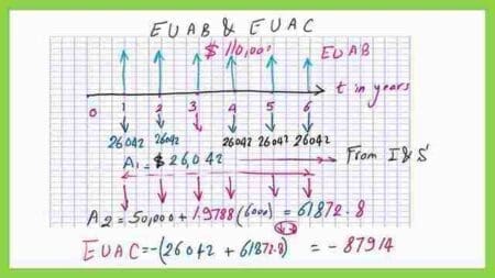 8b- Solved problem for EAW or the Equivalent Annual Worth. How to estimate EAC for the solved problem?