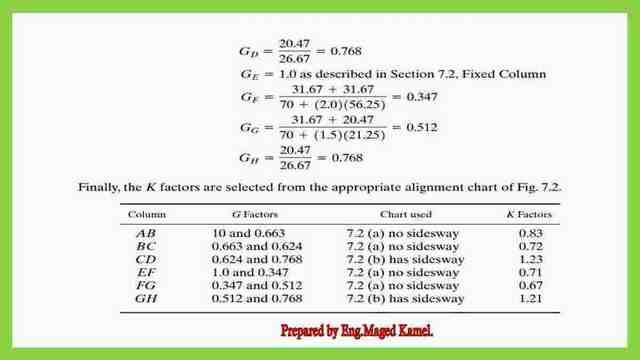 Solved problem 7-2 -The author's solution.