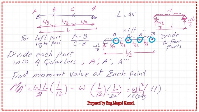 page-9A-post-27-steel-beam-post The moment value for the first quarter point.