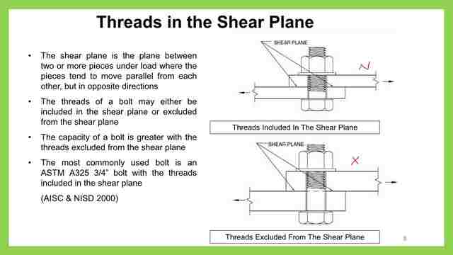 The difference between x and N for threads in bolted connections.