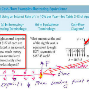 Solved problem, How to find Future value for uniform series deposits?