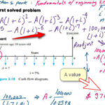 How do we find deposit value for uniform series?use cash flow moment technique.