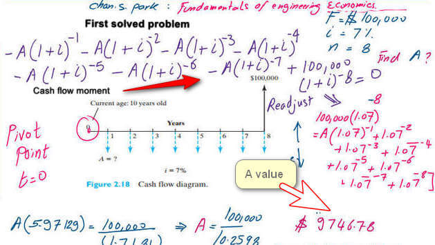 How do we find deposit value for uniform series?use cash flow moment technique.