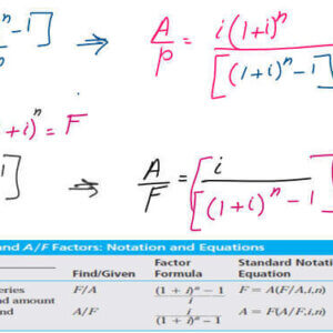 Solved problem, How to find Future value for uniform series deposits?, use the expression for P/A.