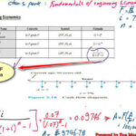 Solve For A value for uniform series deposits, use A/F formula.