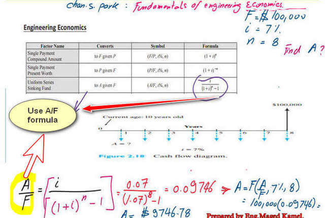 Solve For A value for uniform series deposits, use A/F formula.