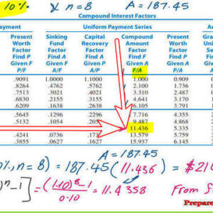 Solved problem, How to find Future value for uniform series deposits? use the interest table.