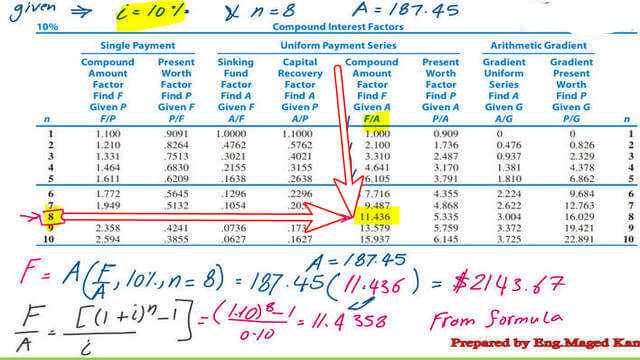 Solved problem, How to find Future value for uniform series deposits? use the interest table.