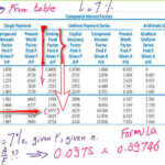 Solve For A value for uniform series deposits, use compount interest table.