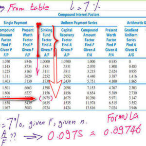 Solve For A value for uniform series deposits, use compount interest table.