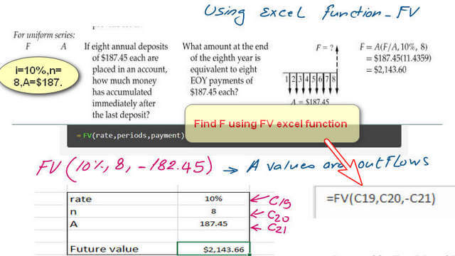 Solved problem, How to find Future value for uniform series deposits? use excel function.