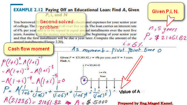 The second solved problem 2-12, finding deposit value for uniform series -using cash flows moment. Select pivot point t=0.