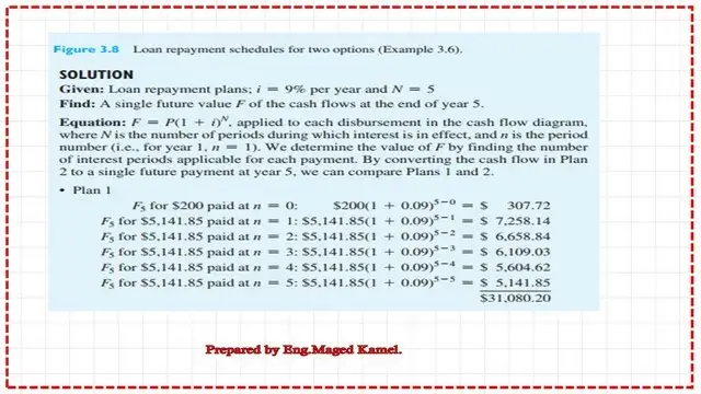 The future value estimation for each payment in plan 1.
