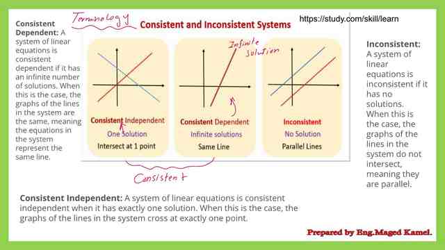 Types of linear systems-Two variables