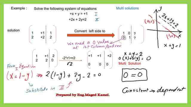 determine-conditions-on-b-s-if-any-in-order-to-guarantee-that-the