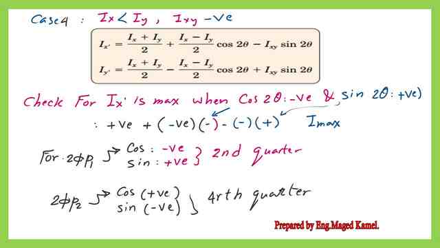 The value of principal angles for Mohr's circle of inertia-fourth case