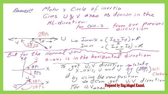Discussion about Mohr's circle- case 3.
