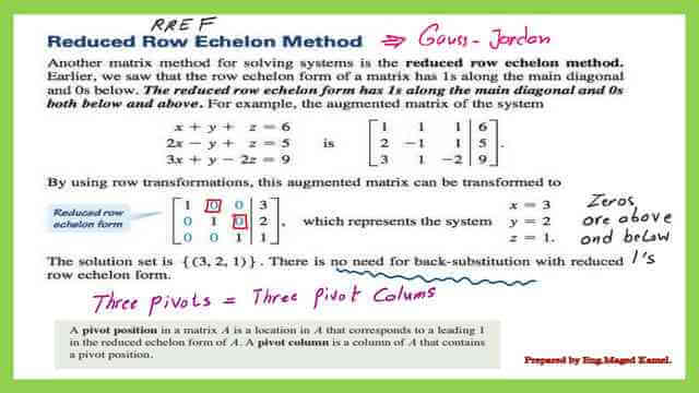 A solved problem for Gauss jordan.