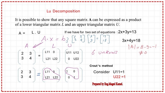 Pict-1-Post-8-linear Derive the expression for Crout's LU decomposition for a 2x2 matrix