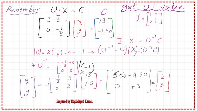 How to get the final value of x and y?