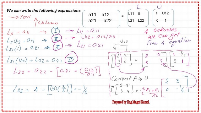Pict-2-Post-8-linear Derive the expressions for L and U matrices.