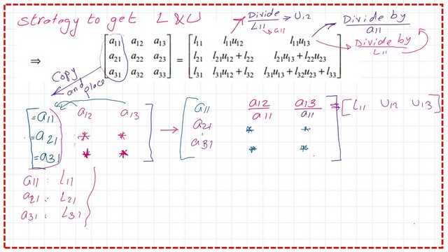 Derive the values of L11,L21,L31 from Crout's method.