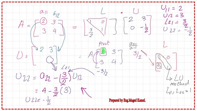 What are the values for L and U matrices?