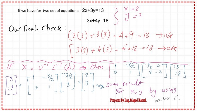 Check the values of x and Y.