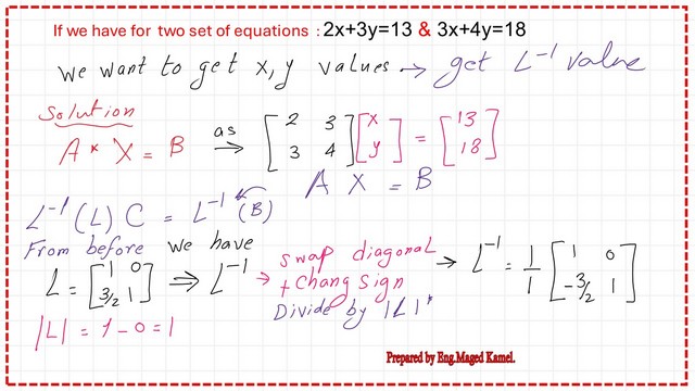 Estimate the inverse matrix of lower matrix L for 2x2 matrix..
